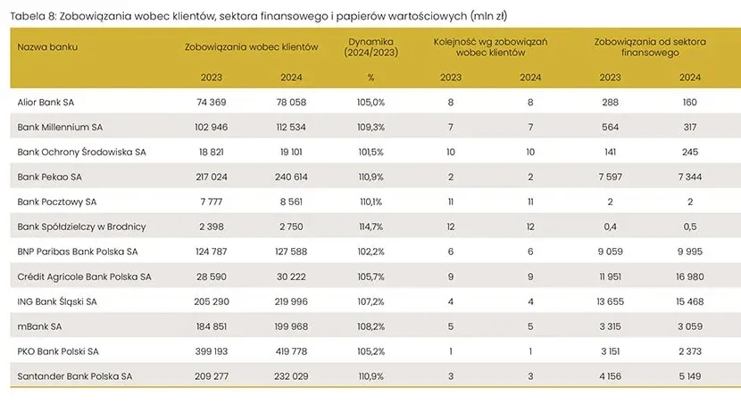Raporty finansowe banku, wskaźniki bankowe, jak sprawdzić bank