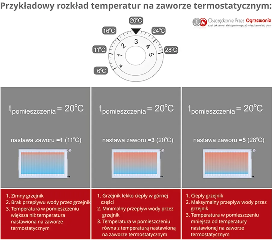 Zdjęcie Skuteczne metody na to, jak wymusić obieg wody w grzejniku i cieszyć się ciepłem