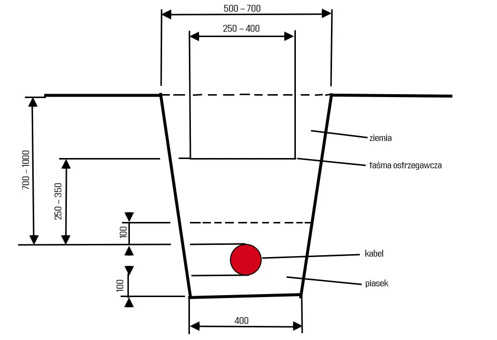 schemat układania kabla elektrycznego w ziemi głębokość folia
