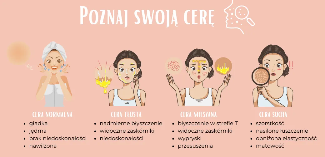 Zdjęcie Jakie wyróżniamy rodzaje cery i jak wybrać odpowiednią pielęgnację