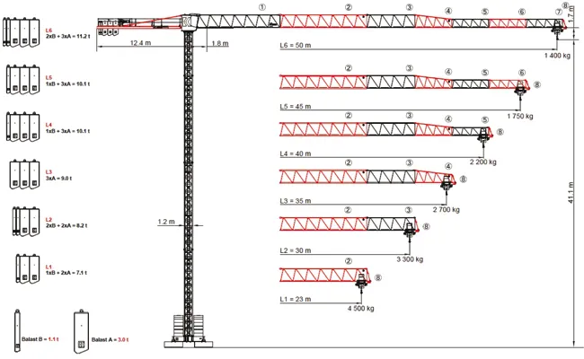 budowa żurawia wieżowego schemat