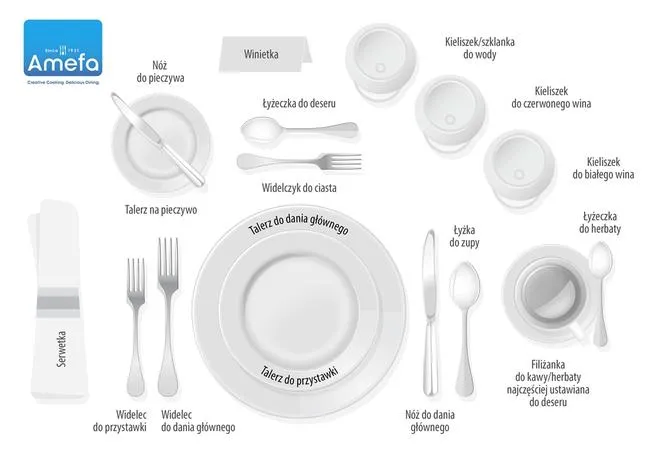 podstawowe nakrycie stołu sztućce