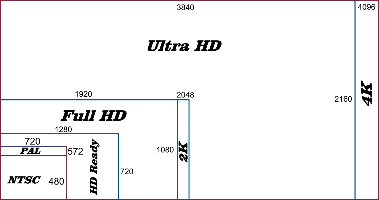 Por&oacute;wnanie jakości zdjęcia 4K Full HD