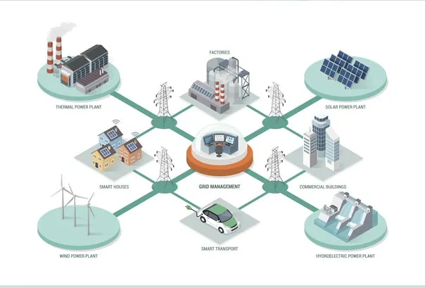 magazyny energii fotowoltaika inteligentne sieci