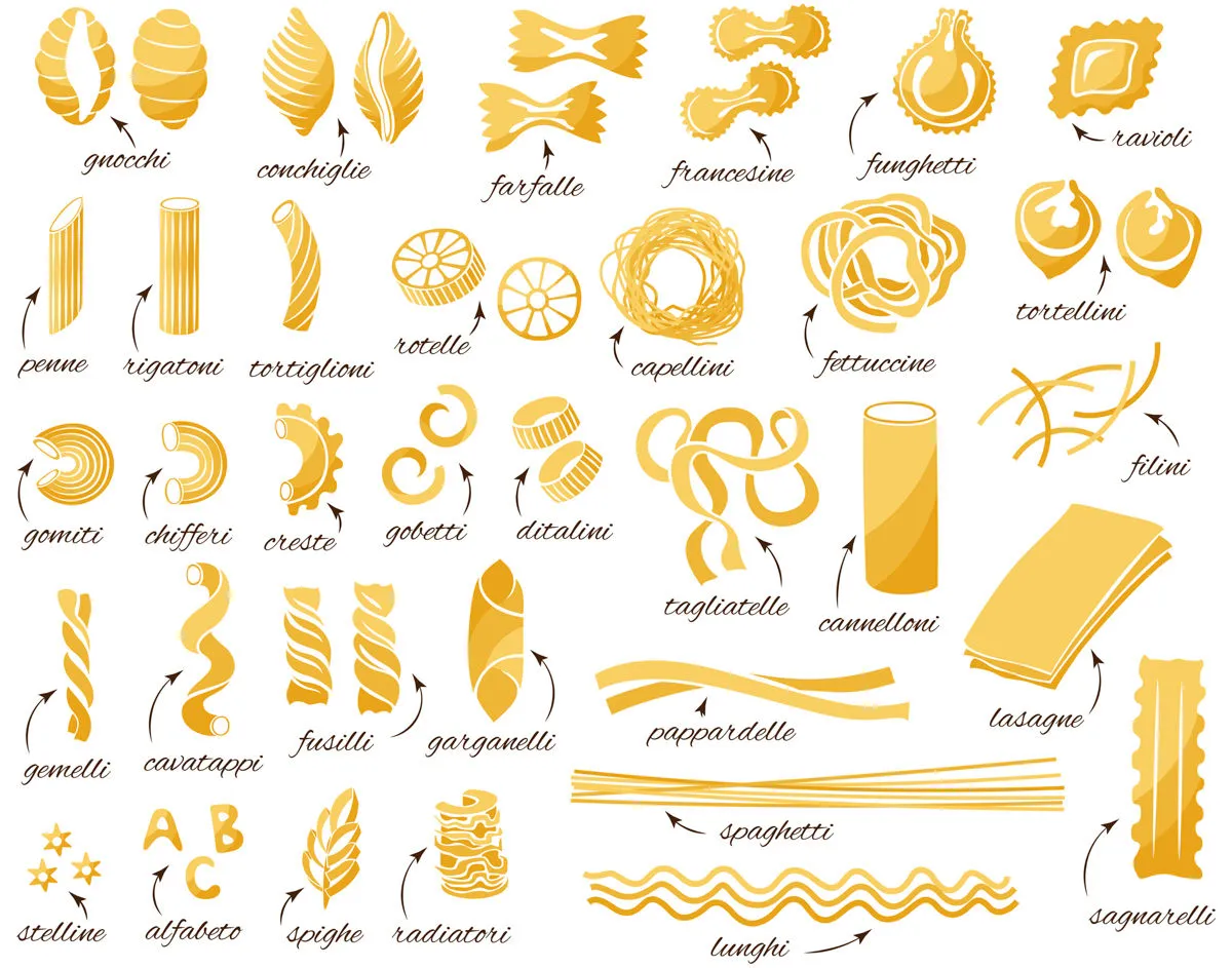 r&oacute;żne rodzaje makaronu czasy gotowania