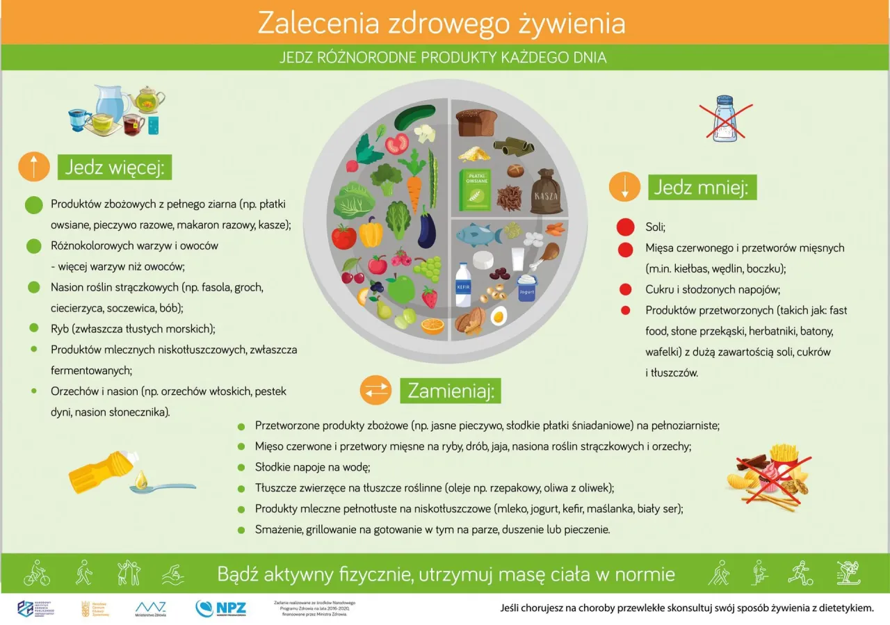 Zbilansowany talerz dla kobiety w ciąży