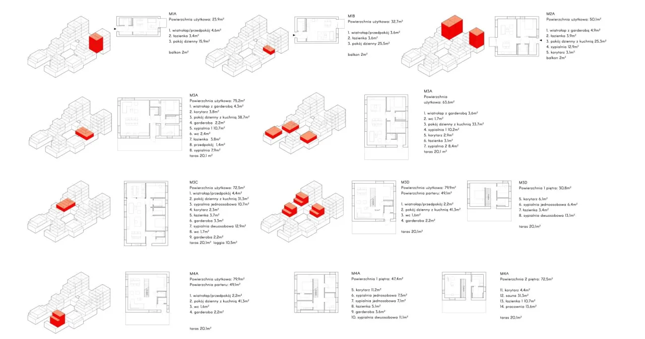 różne typy mieszkań spółdzielczych infografika