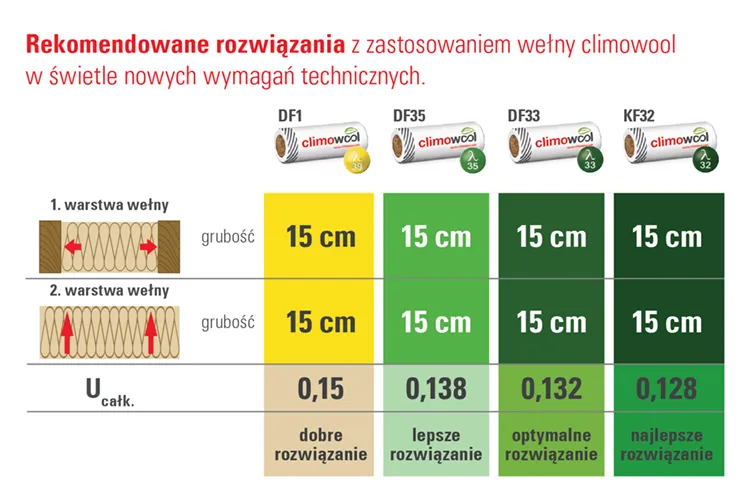 Współczynnik lambda wełna mineralna porównanie
