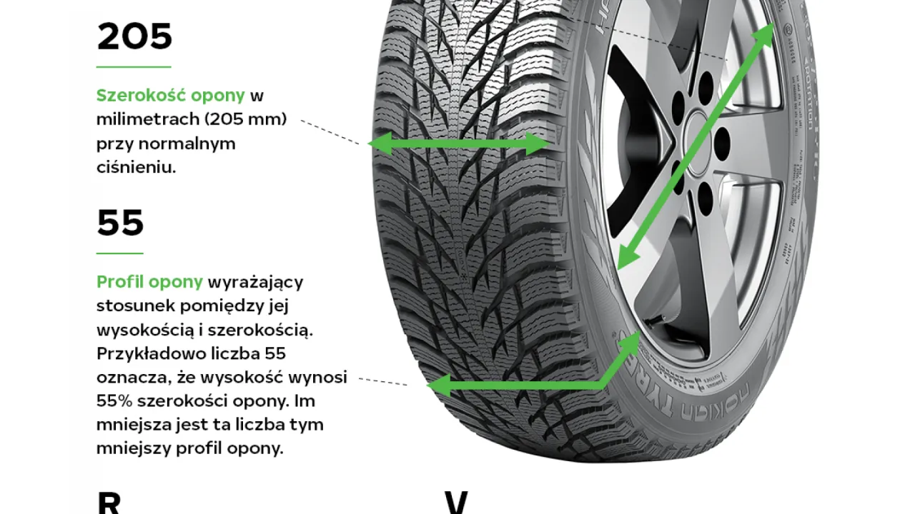 przekr&oacute;j opony XL vs standardowej
