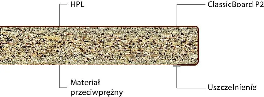 przekr&oacute;j blatu krajzegi grubość materiału