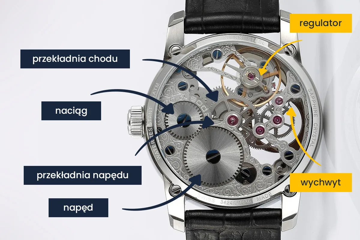 zegarek Orlando mechanizm wnętrze