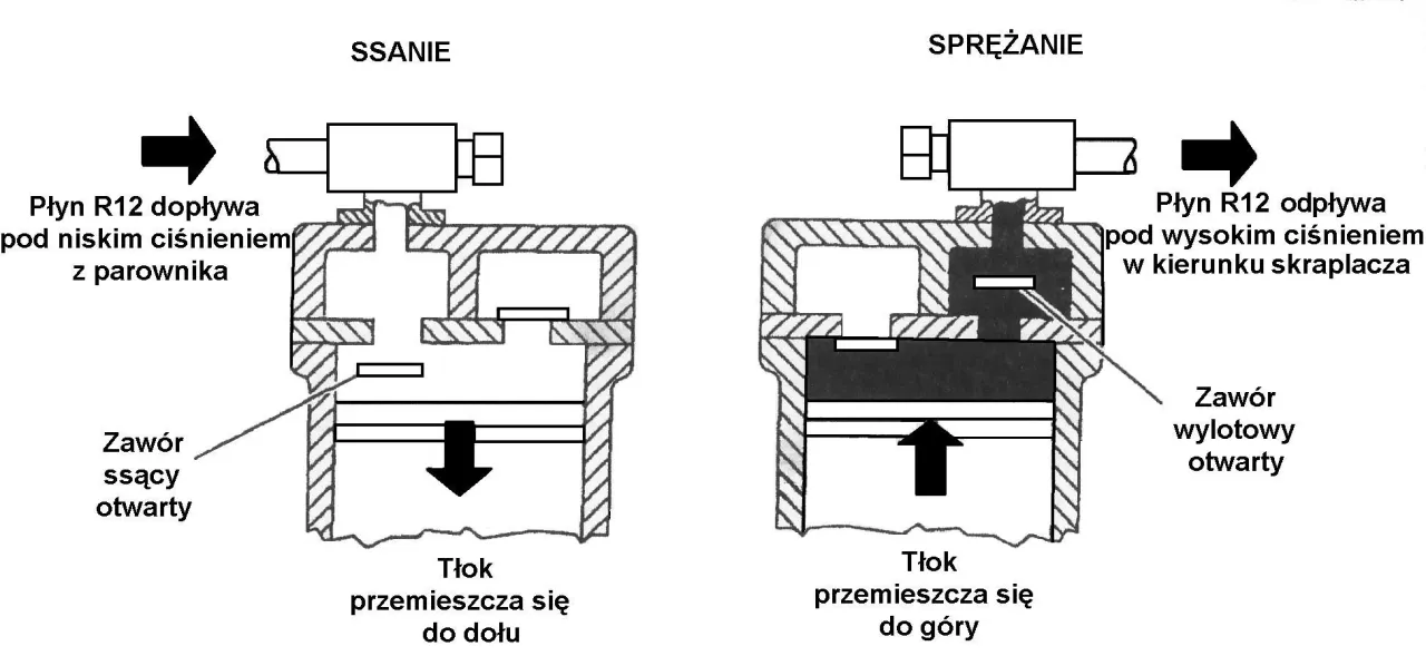budowa sprzęgła klimatyzacji schemat uszkodzenia