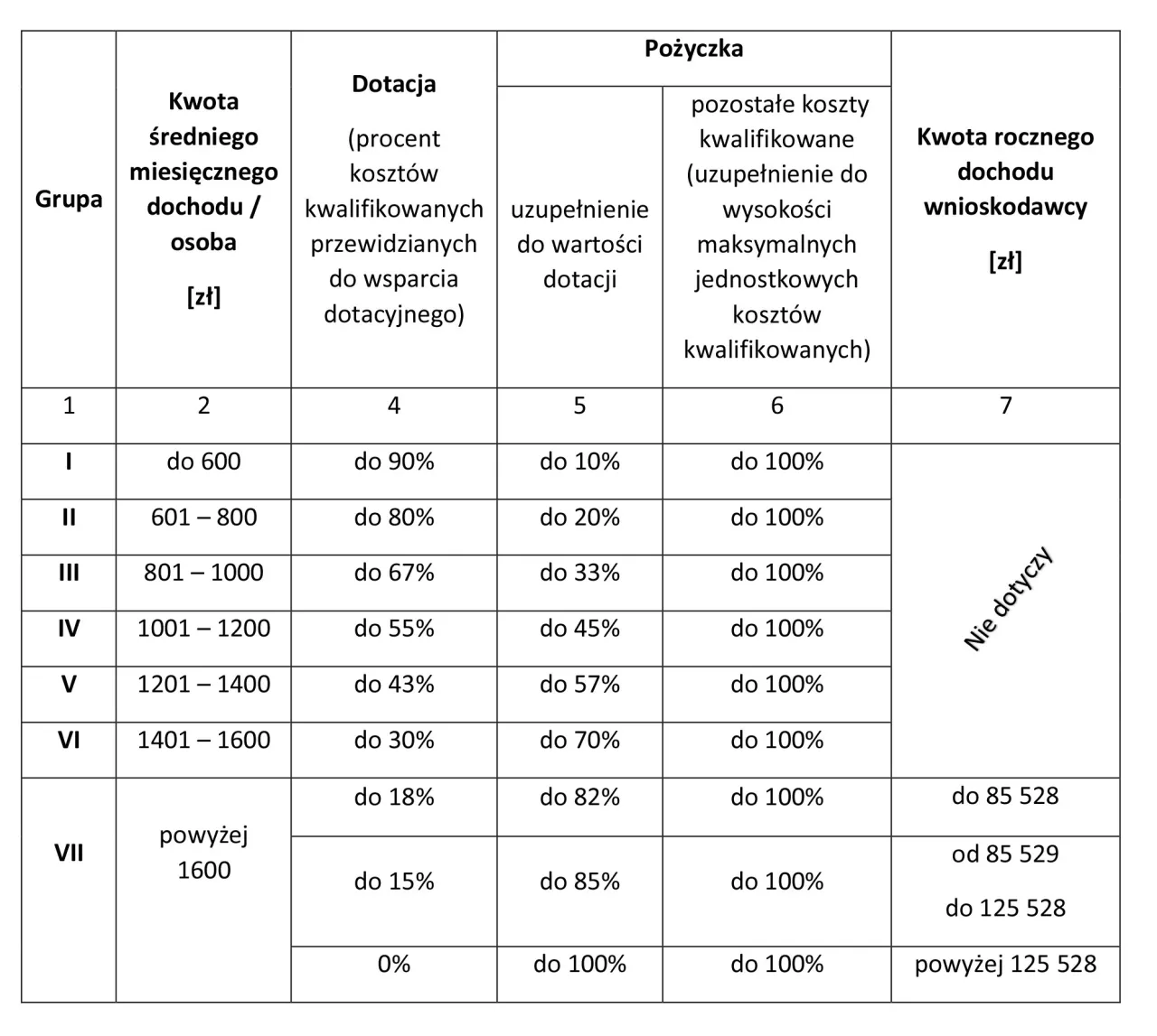 Zdjęcie Aktualna lista ZUM czyste powietrze - sprawdź, które urządzenia kwalifikują się do dotacji