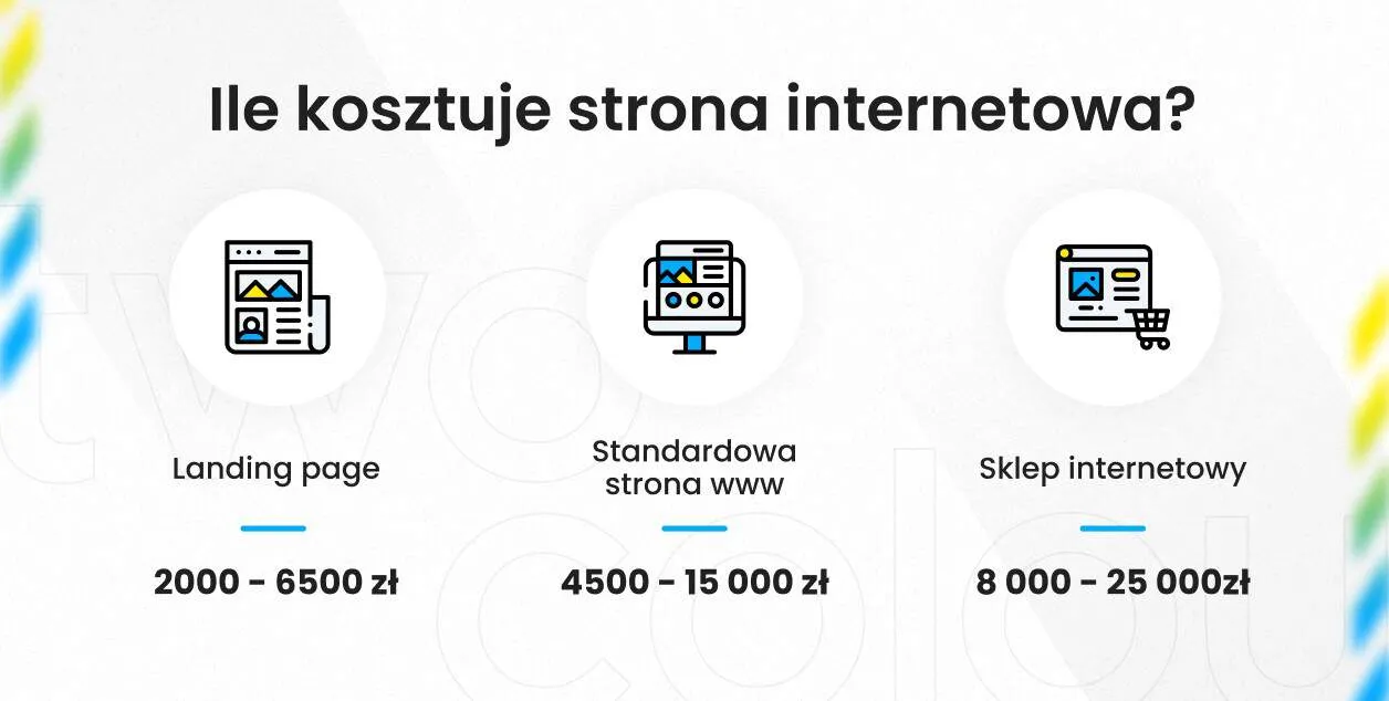 Zdjęcie Ile kosztuje strona internetowa WordPress? Poznaj ukryte wydatki
