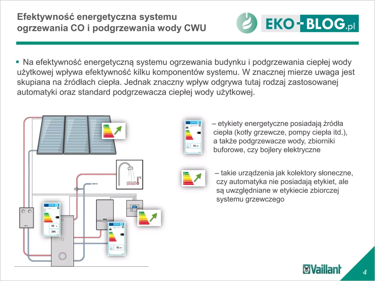 Zdjęcie Jaka jest klasa kotła i jak wpływa na efektywność ogrzewania?