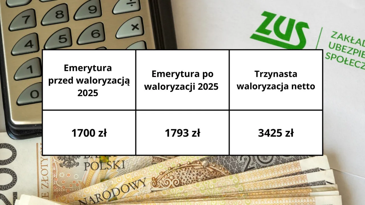 Zdjęcie Kiedy podwyżki rent i emerytur? Sprawdź, co nas czeka w przyszłości