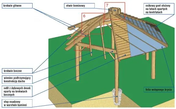 Zdjęcie Jak połączyć krokwie dachu altany? Praktyczny poradnik