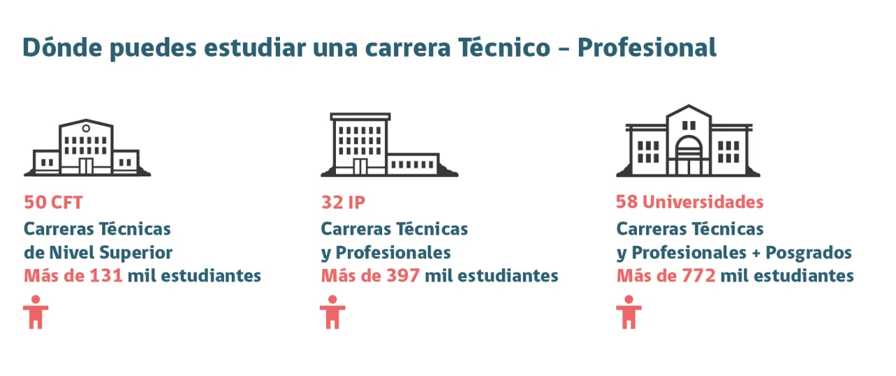 Zdjęcie Dónde estudio: Encuentra las mejores opciones educativas cerca de ti