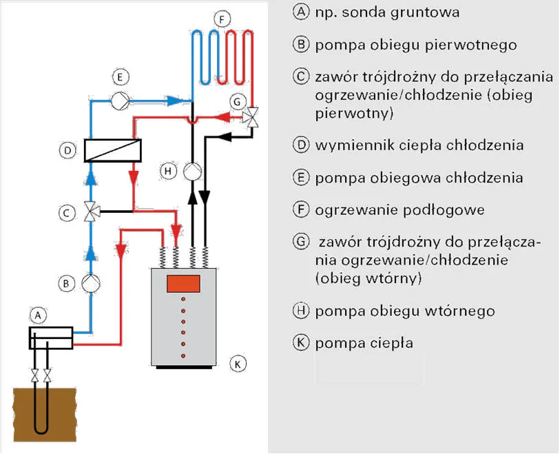 Zdjęcie Czy pompa ciepła chłodzi? Poznaj możliwości i zalety systemu
