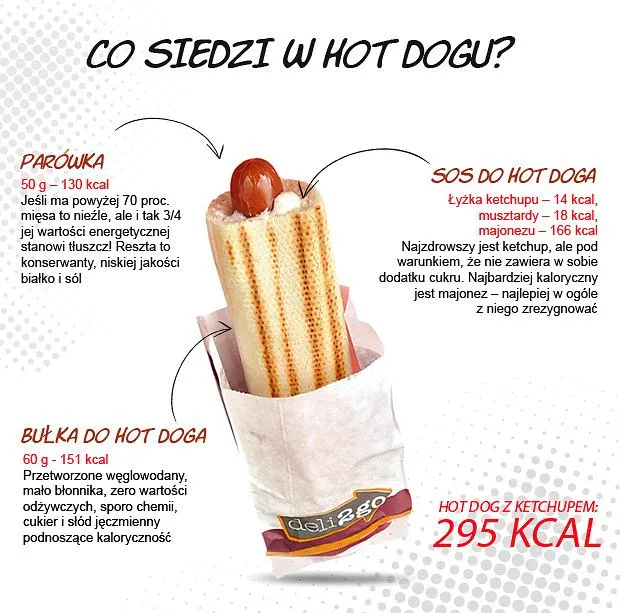 Zdjęcie Hot dog z Orlenu: Ile kalorii skrywa ten popularny fast food?
