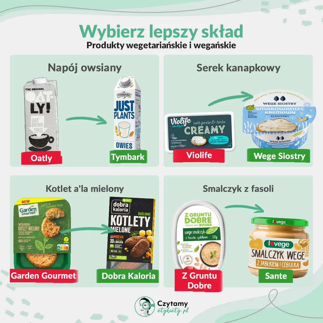 Zdjęcie Produkty wegańskie co to jest i dlaczego warto je wybierać