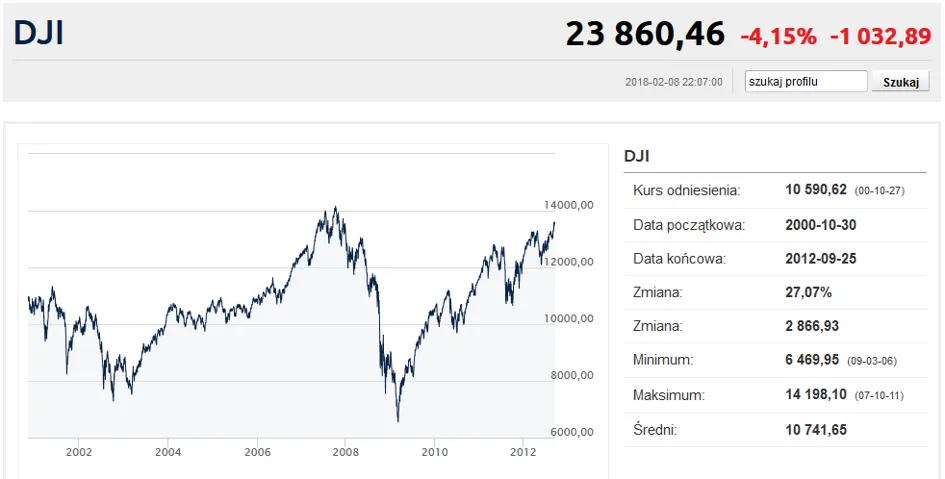 Zdjęcie Co to jest giełda? Zrozumienie jej roli i funkcji w finansach
