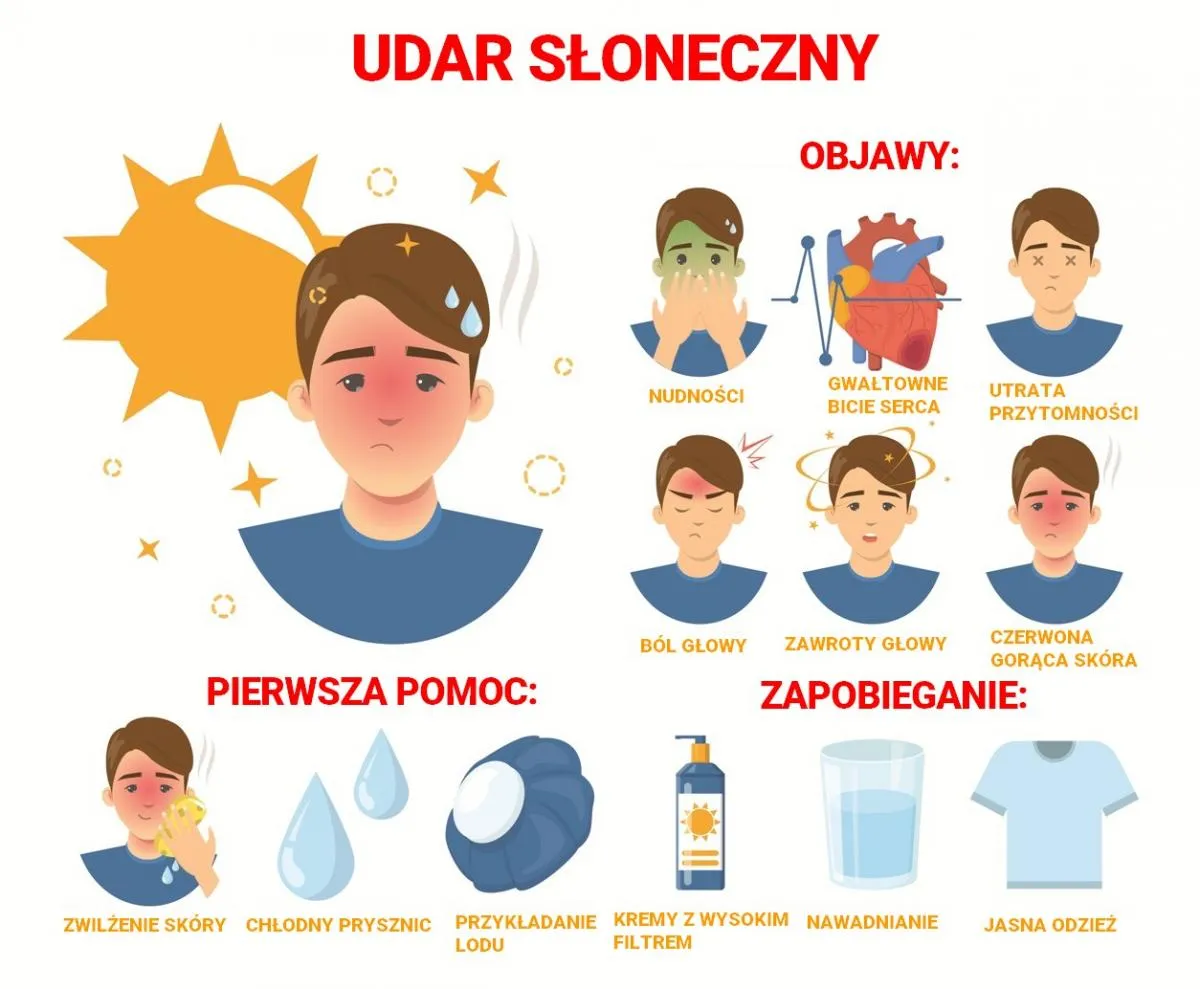 Zdjęcie Udar słoneczny: objawy i pierwsza pomoc - co musisz wiedzieć