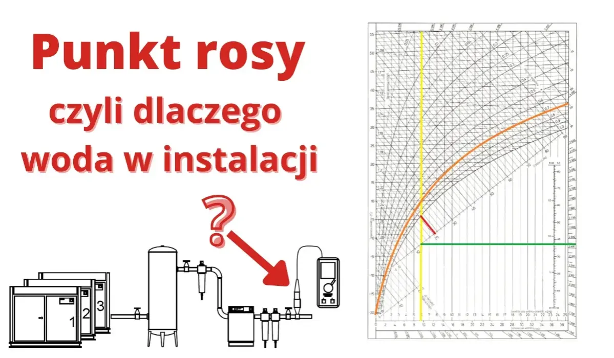 Zdjęcie Jak obliczyć punkt rosy w ścianie: Uniknij wilgoci w domu