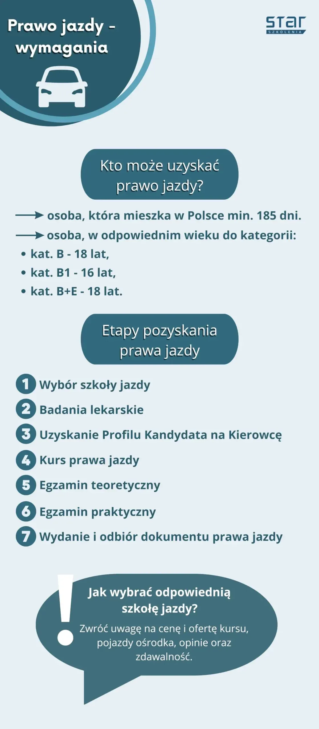 Zdjęcie Kiedy można zdawać egzamin teoretyczny na prawo jazdy? Sprawdź wymagania