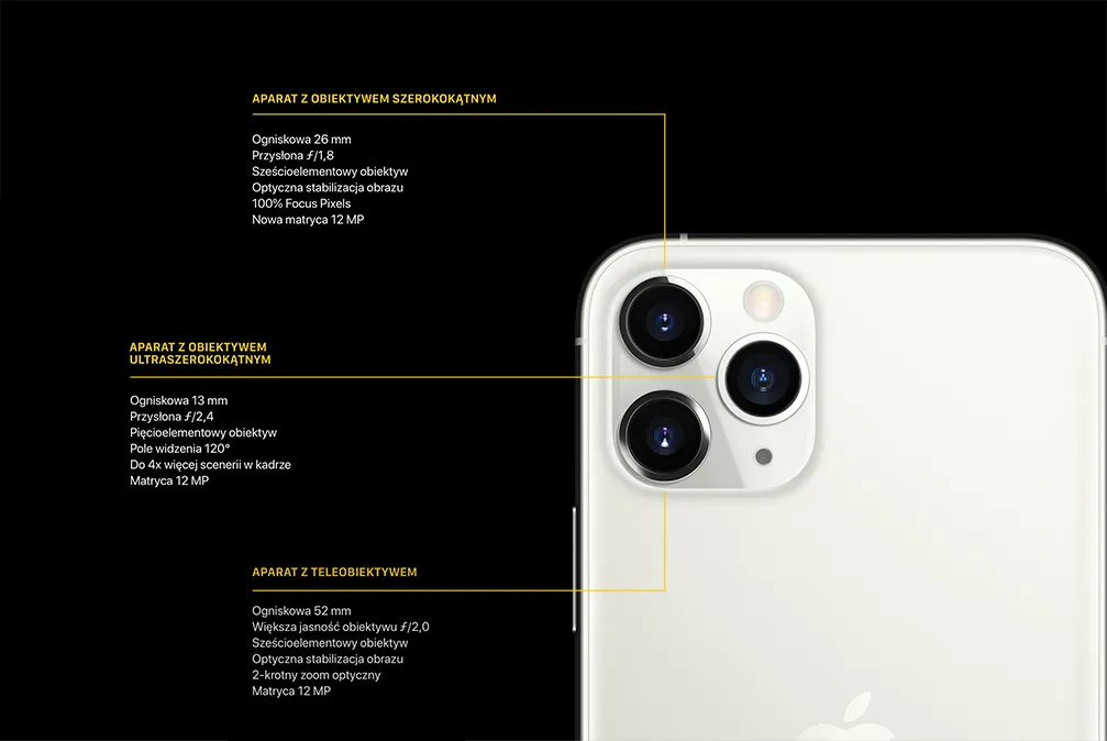 Zdjęcie Jaki aparat ma iPhone 11? Odkryj jego niesamowite możliwości fotograficzne