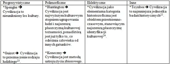 Zdjęcie Teoria cywilizacji Konecznego: kluczowe koncepcje i ich znaczenie