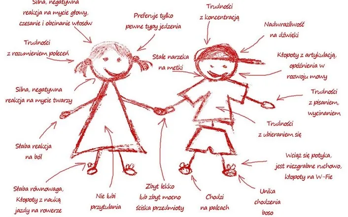 Zdjęcie Zaburzenia sensoryczne u dorosłych objawy – jak je rozpoznać i zrozumieć