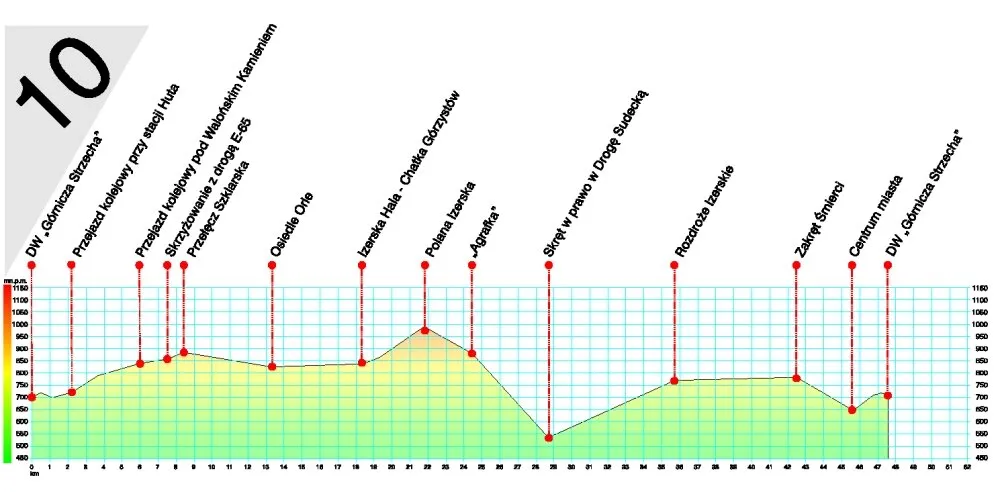 Zdjęcie Jakuszyce trasy rowerowe mapa - Odkryj najlepsze szlaki i trasy
