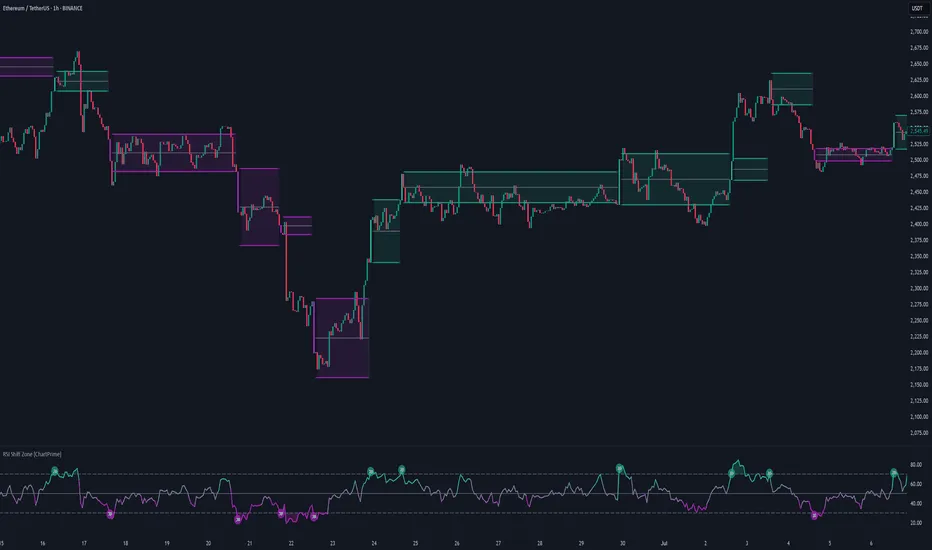 Zdjęcie Czym jest retest giełda co to znaczy i jak unikać błędów tradingowych