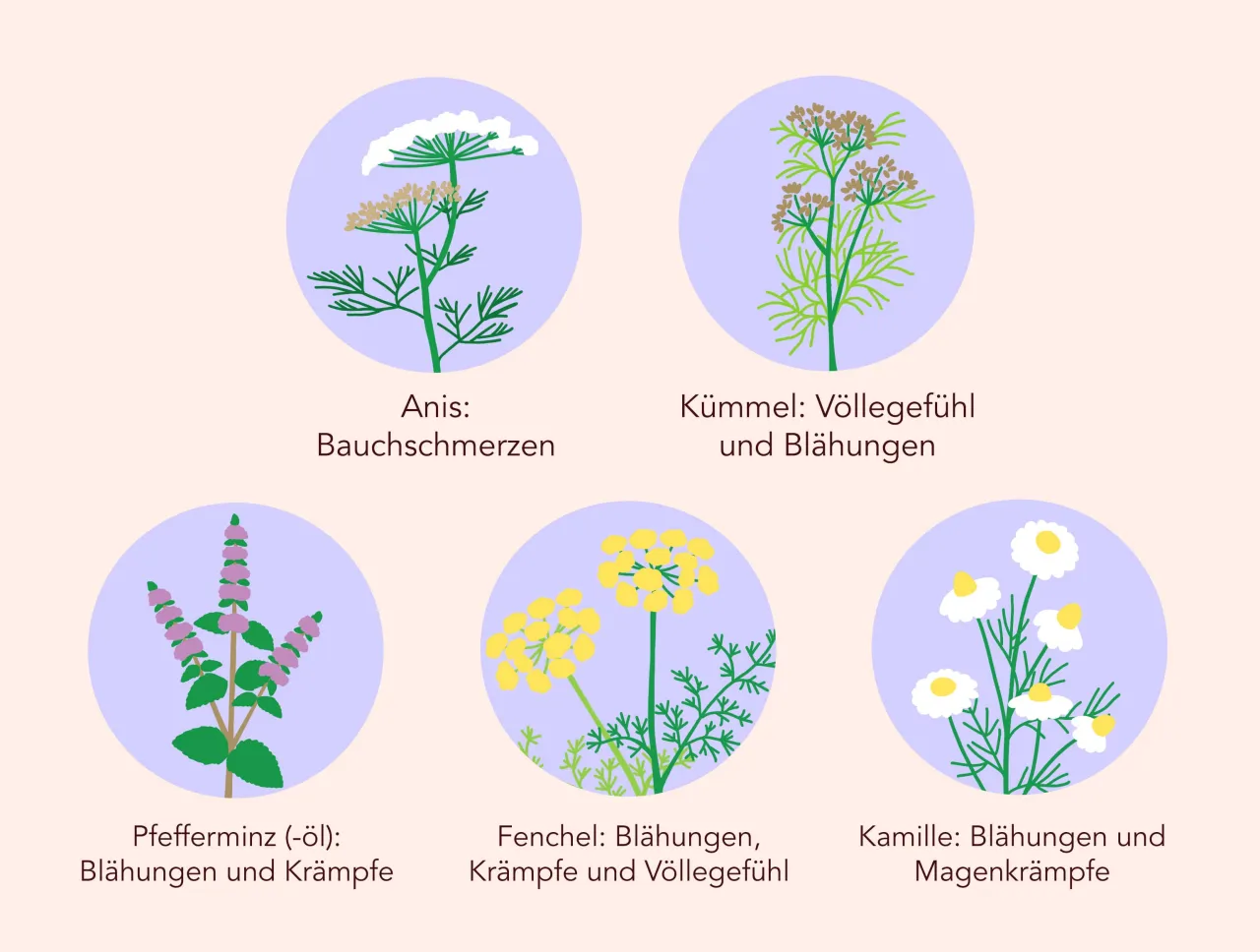 Zdjęcie Reizdarm Medikamente: Effektive Lösungen für Ihre Beschwerden finden