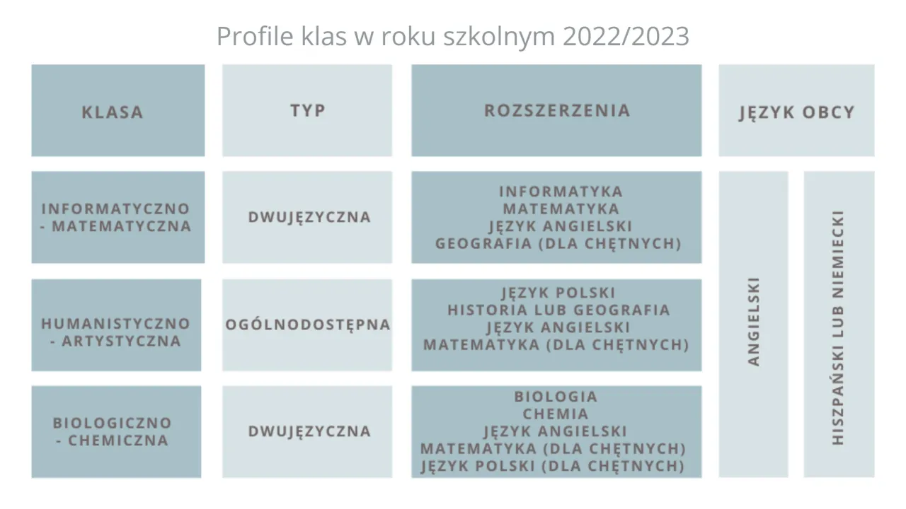 Zdjęcie Rekrutacja do szkoły średniej: 10 kluczowych etapów procesu