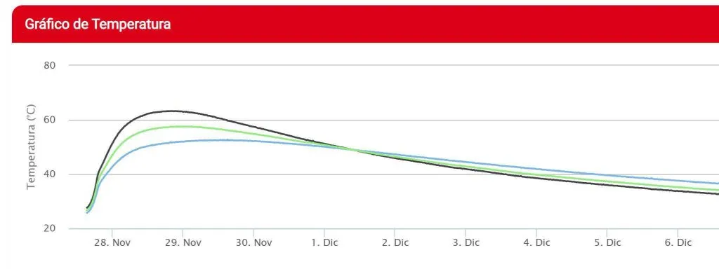 Zdjęcie A qué temperatura se funde el hormigón y cómo afecta su resistencia