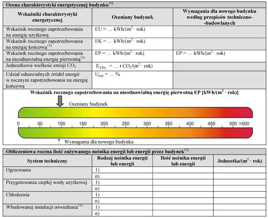 Zdjęcie Czy audyt energetyczny budynku jest obowiązkowy? Sprawdź, kto musi go zrobić