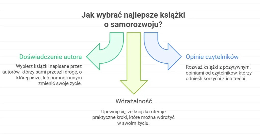 Zdjęcie Najlepsze książki rozwojowe, które warto przeczytać i zmienić życie