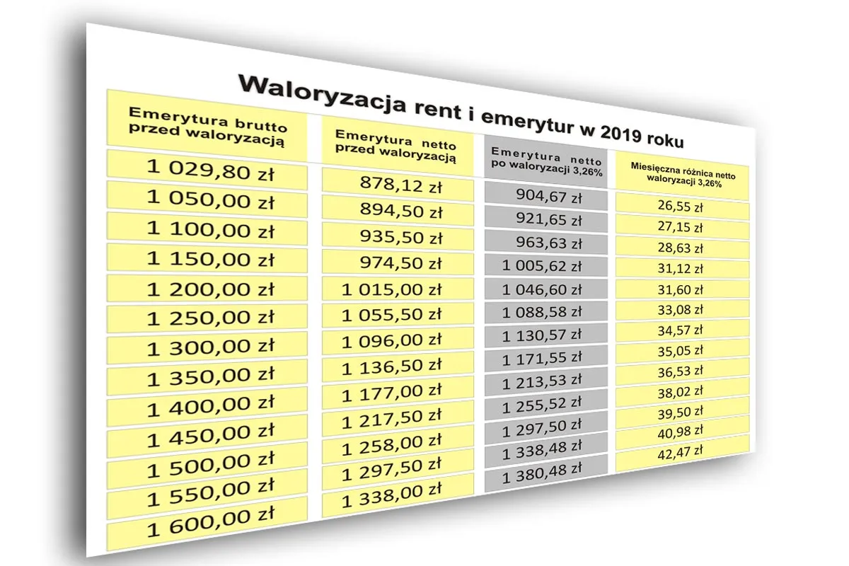 Zdjęcie Emerytura kombatanta 2023: Ile wyniesie twoje świadczenie i kto może je dostać?