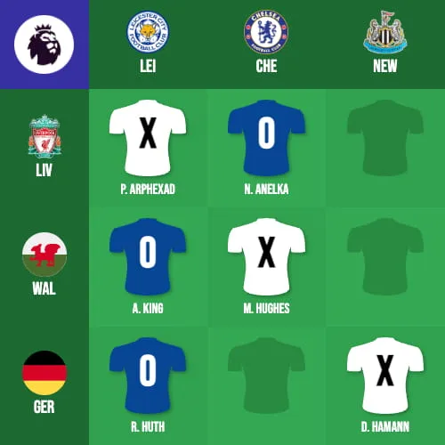 Zdjęcie Cómo jugar box2box futbol: reglas, estrategias y consejos útiles