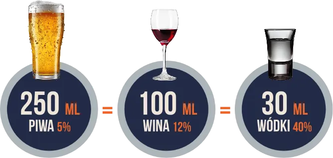 Zdjęcie Jedno piwo ile to wódki? Odkryj zaskakujące różnice w alkoholu