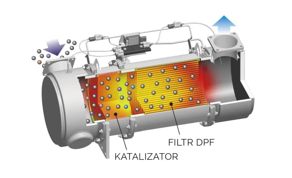 Zdjęcie Czy DPF to katalizator? Odkryj kluczowe różnice i funkcje