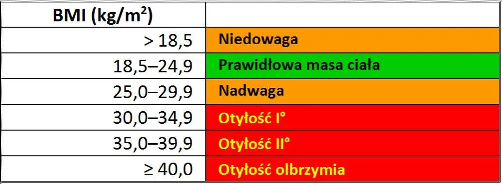 Zdjęcie Jakie BMI wymaga hospitalizacji? Zobacz, kiedy trzeba działać