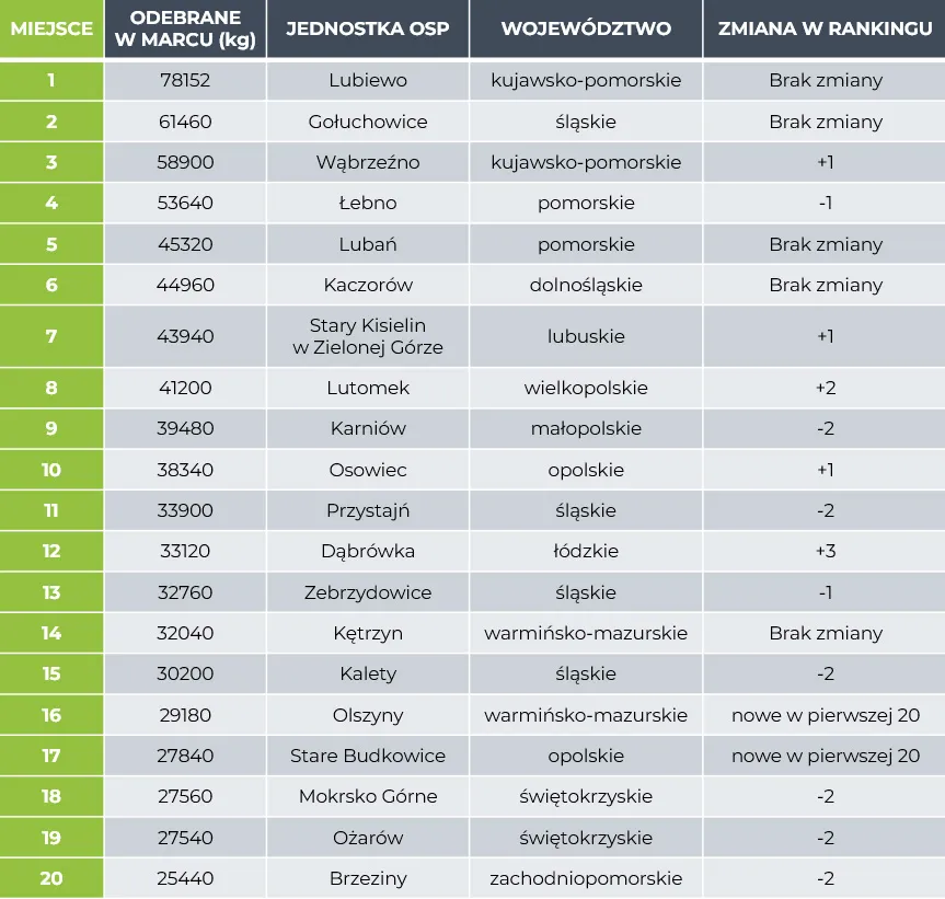 Zdjęcie Jaki silnik wybrać do Toyoty Corolli? Ranking najlepszych jednostek 2025