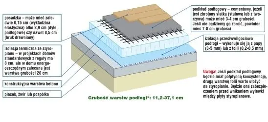 Zdjęcie Ile styropianu na strop? Oblicz idealną grubość izolacji sufitu