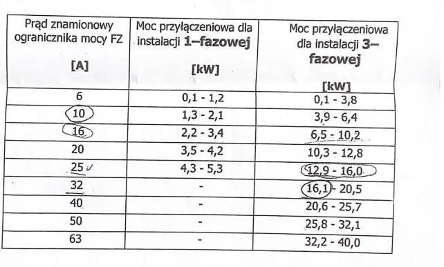 Zdjęcie Jaka moc przyłączeniowa przy pompie ciepła: najważniejsze zasady doboru