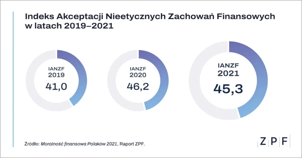 Zdjęcie Najpopularniejsze hasła krzyżówkowe o bankowym długu - synonim i definicja