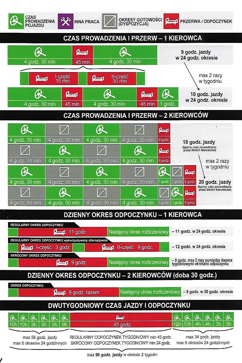 Zdjęcie Czas pracy kierowcy 15h ile razy? Odkryj tajemnice przepisów