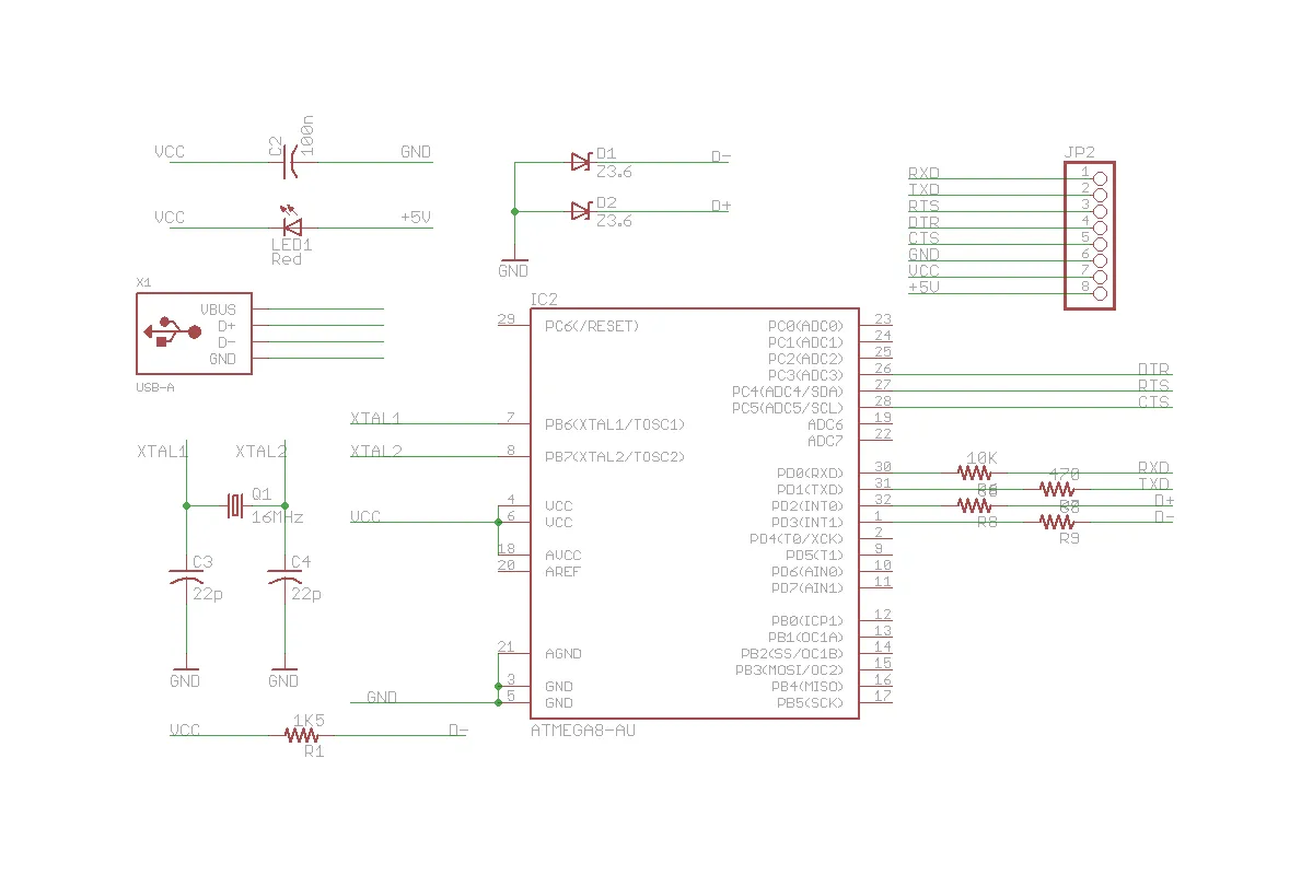Zdjęcie Prosty przykład kodu UART dla ATmega8: komunikacja szeregowa AVR